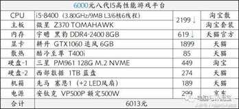 rx570功耗大概用多大的电源（rx570耗电的具体分析） 第5张