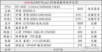 rx570功耗大概用多大的电源（rx570耗电的具体分析） 第11张