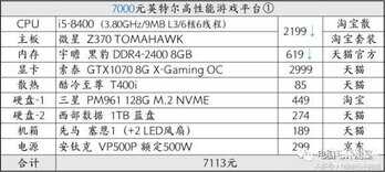 rx570功耗大概用多大的电源（rx570耗电的具体分析） 第15张