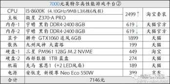 rx570功耗大概用多大的电源（rx570耗电的具体分析） 第17张