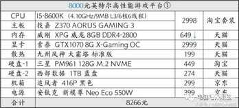 rx570功耗大概用多大的电源（rx570耗电的具体分析） 第27张