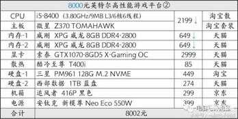 rx570功耗大概用多大的电源（rx570耗电的具体分析） 第29张