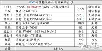 rx570功耗大概用多大的电源（rx570耗电的具体分析） 第31张