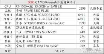 rx570功耗大概用多大的电源（rx570耗电的具体分析） 第33张