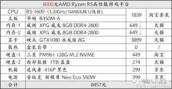 rx570功耗大概用多大的电源（rx570耗电的具体分析） 第35张