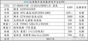 rx570功耗大概用多大的电源（rx570耗电的具体分析） 第37张