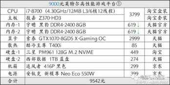 rx570功耗大概用多大的电源（rx570耗电的具体分析） 第39张