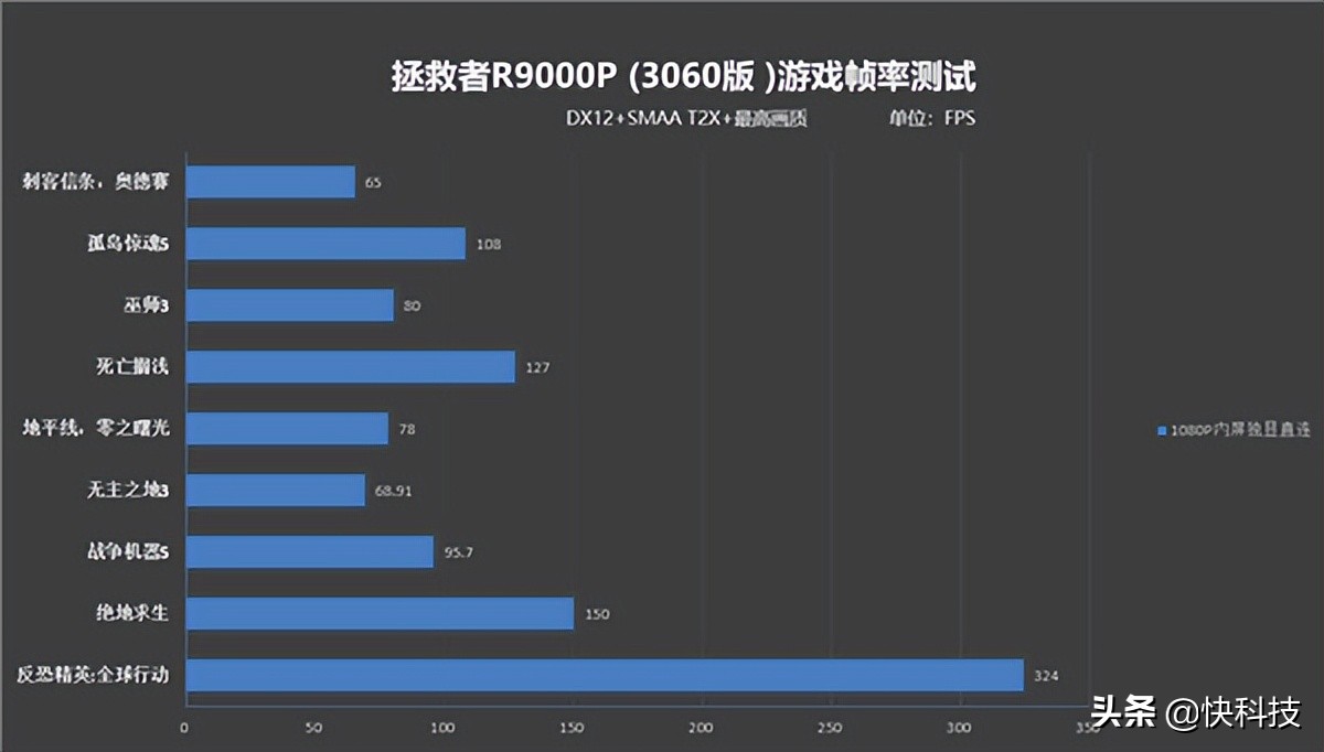 618别乱花 高性能RTX 30游戏本推荐：6000多元就能搞定 第17张