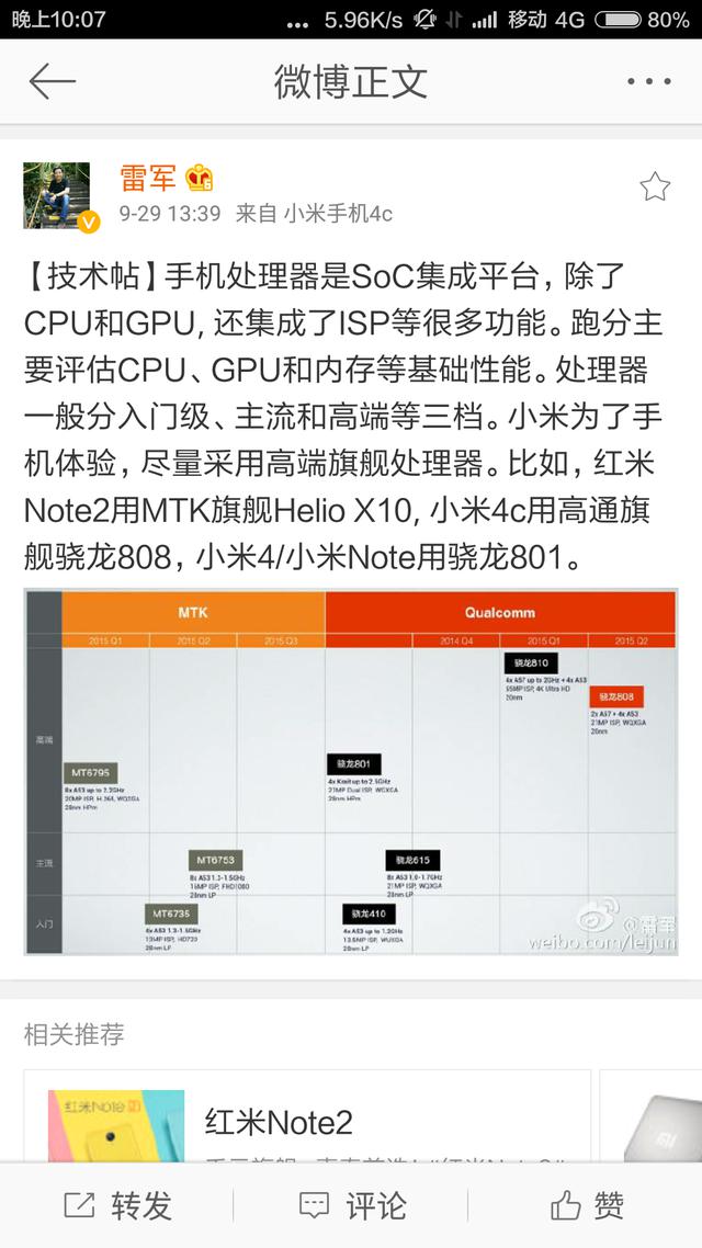 骁龙808完虐骁龙810，雷军自述小米4C为何选择骁龙808 第1张