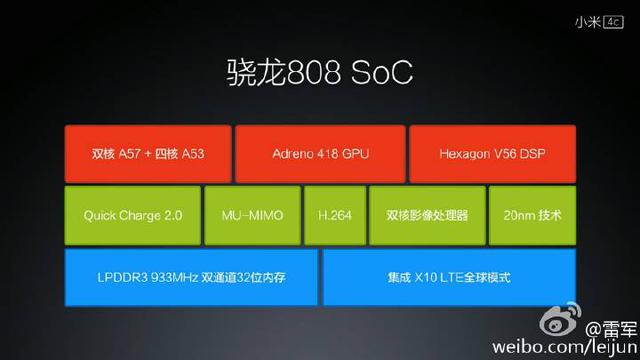 骁龙808完虐骁龙810，雷军自述小米4C为何选择骁龙808 第9张