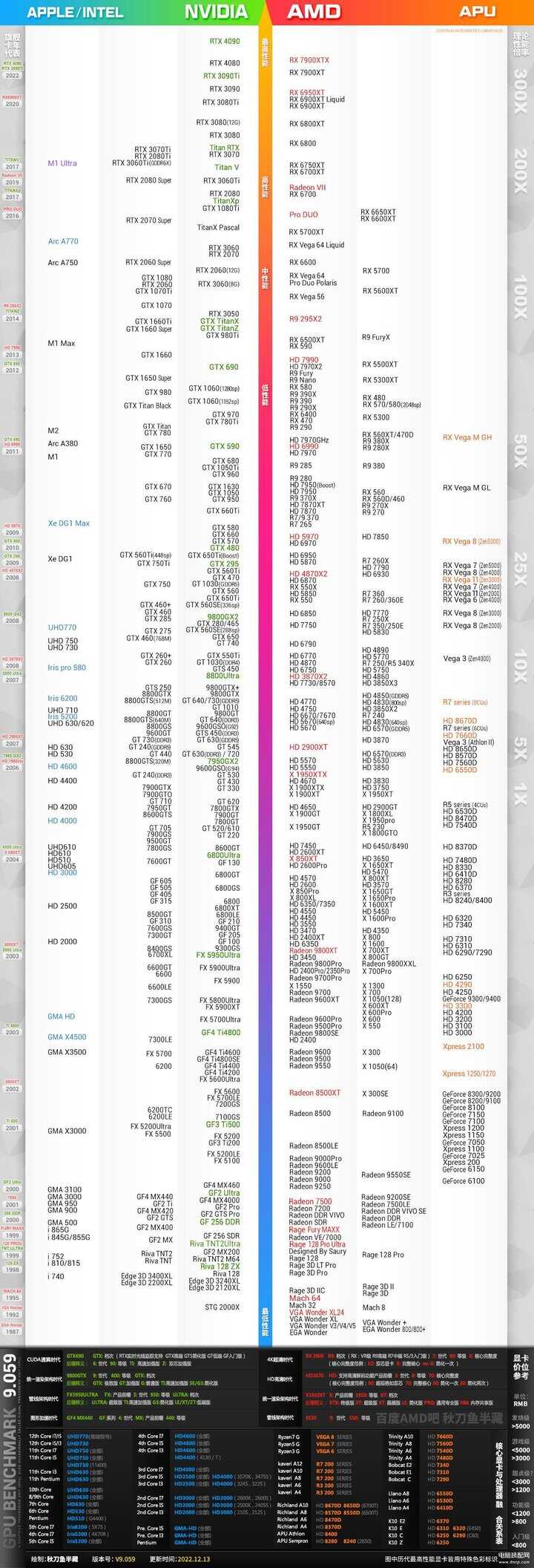 组装电脑配置清单2023年最新（2023.2.8最新电脑配置推荐） 第1张