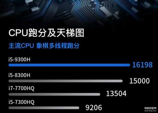 电脑CPU四核和8核心差距在哪（电脑CPU四核和8核心介绍） 第13张