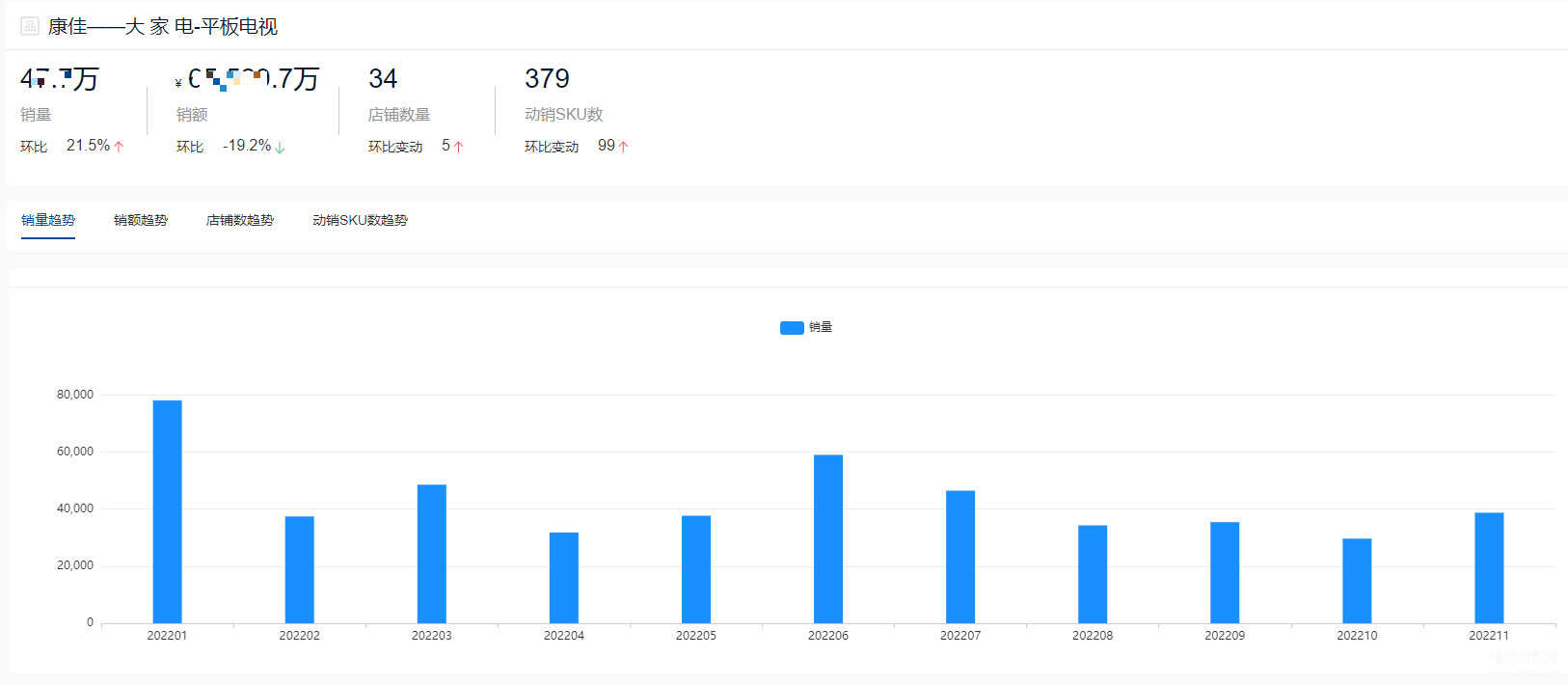 平板电视有什么推荐(2022全年度平板电视十大热门品牌销量榜单） 第37张