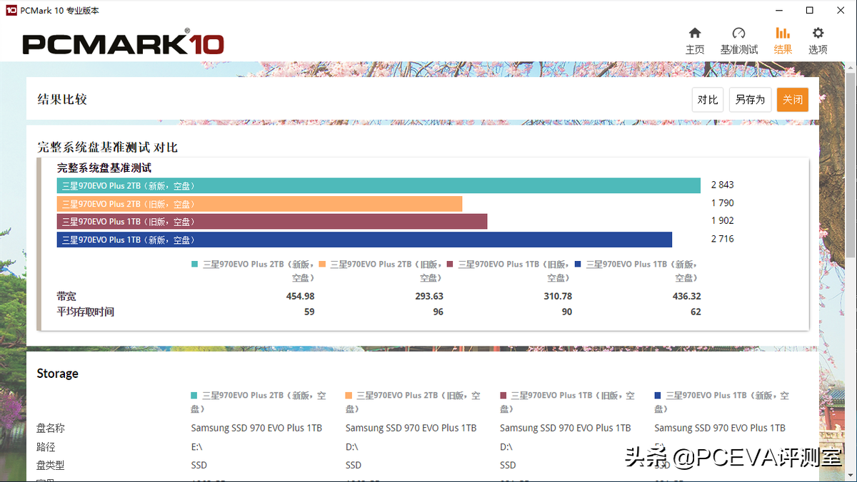 新技术回馈经典产品：三星970EVO Plus深度对比测试 第27张