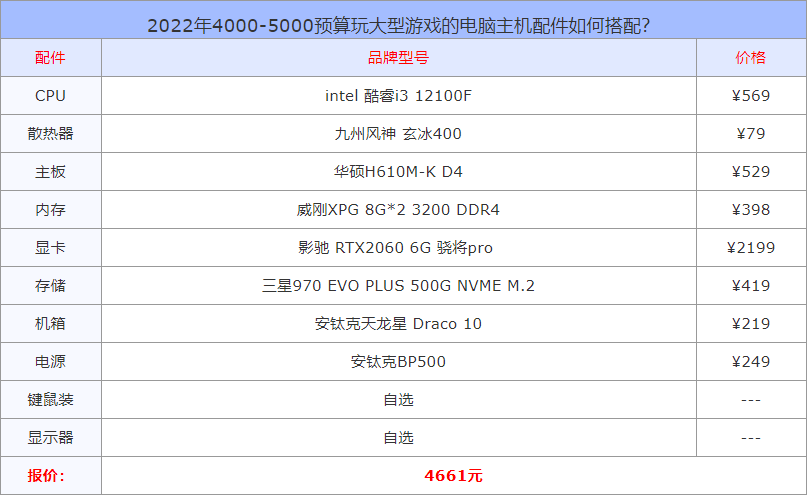 2022年4000-5000预算玩大型游戏的电脑主机配件如何搭配？ 第1张