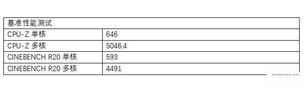 NZXT N7 B550主板怎么样（NZXT N7 B550主板体验评测） 第21张