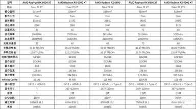 nvidia geforce 6600显卡怎么样（蓝宝石RX 6600 白金版首测） 第17张