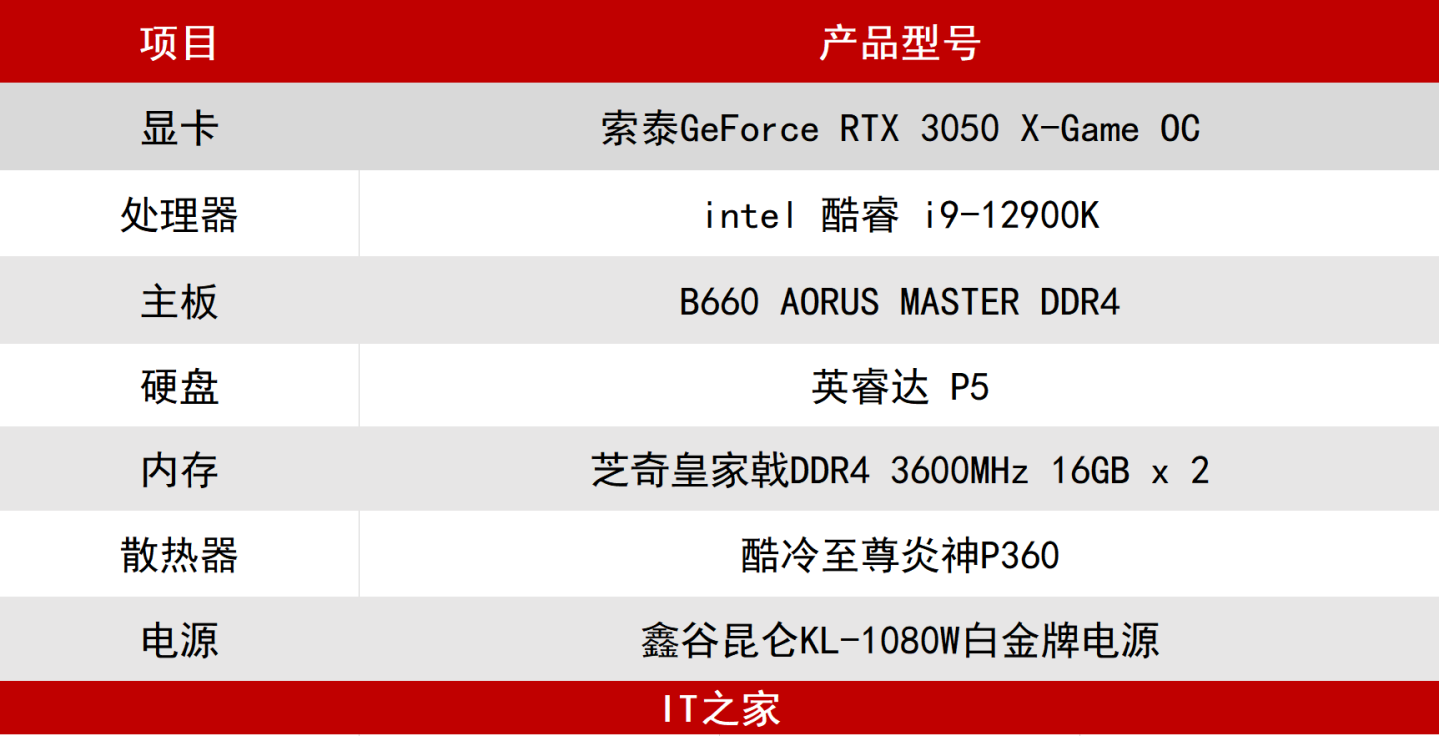 索泰RTX 3050 X-Game OC 显卡评测：入门 3A 大作，光追卡新选择 第3张