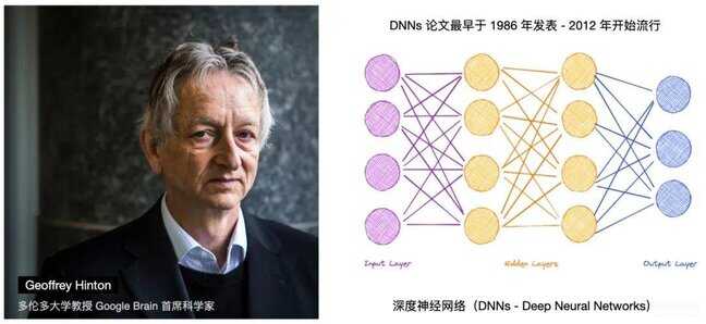 ai驱动是什么意思（理解 AI 驱动的软件 2.0 智能革命） 第7张