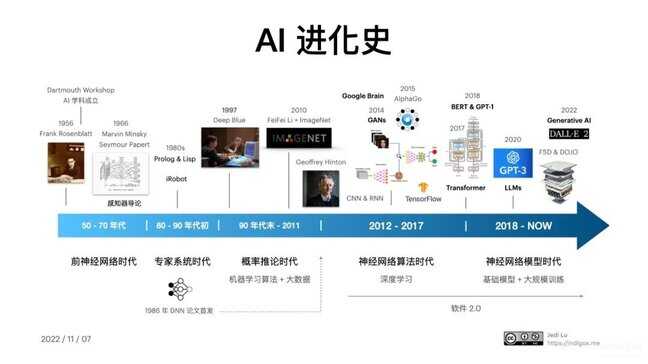 ai驱动是什么意思（理解 AI 驱动的软件 2.0 智能革命） 第13张