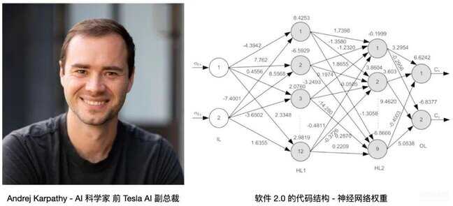 ai驱动是什么意思（理解 AI 驱动的软件 2.0 智能革命） 第19张