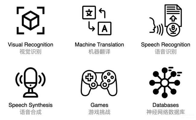 ai驱动是什么意思（理解 AI 驱动的软件 2.0 智能革命） 第25张