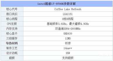 i79700k配什么主板好（i7-9700K处理器与主板搭配知识） 第3张