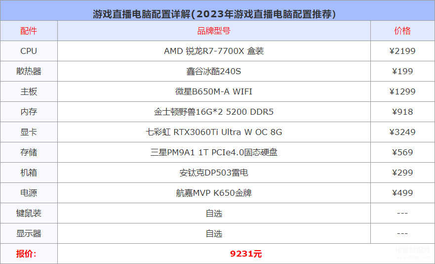 买电脑主要看什么配置玩游戏（2023年游戏直播电脑配置推荐） 第5张