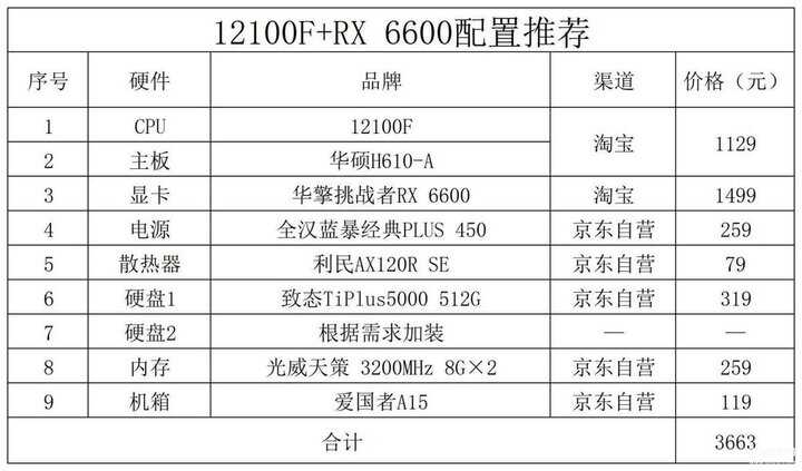 电脑配置清单及价格表2022（2022年12月电脑配置推荐） 第1张