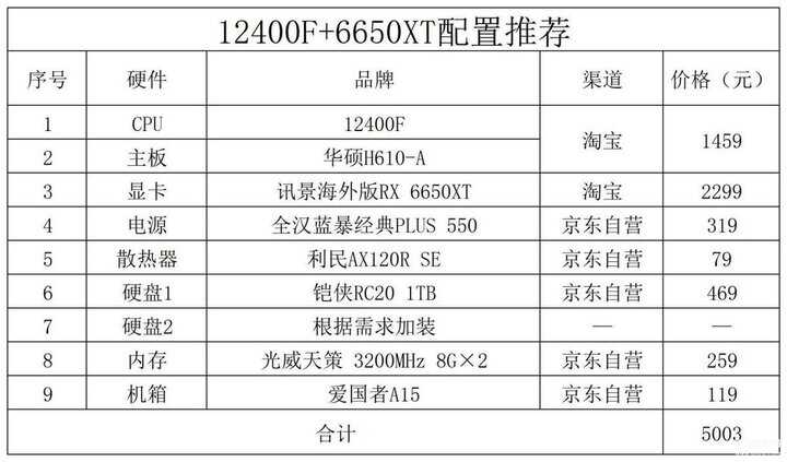 电脑配置清单及价格表2022（2022年12月电脑配置推荐） 第3张