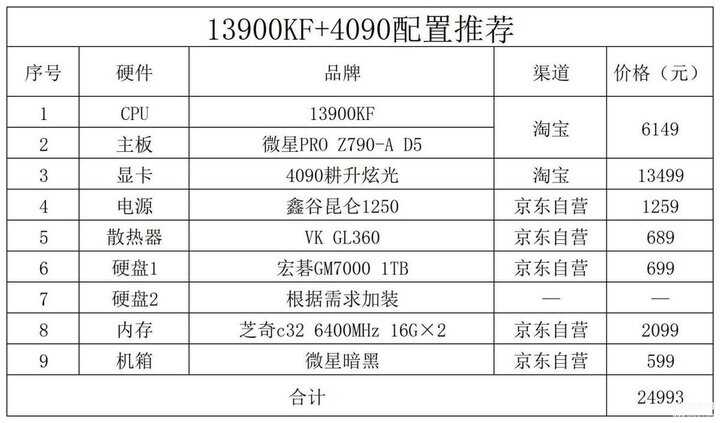 电脑配置清单及价格表2022（2022年12月电脑配置推荐） 第15张