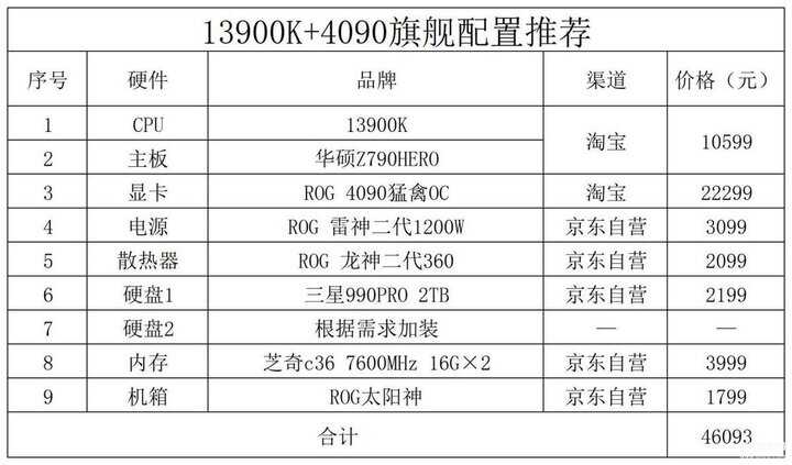 电脑配置清单及价格表2022（2022年12月电脑配置推荐） 第17张