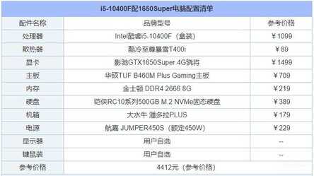 i5 10400f配什么主板最好（i5-10400F配1650Super高性价比主流电脑配置单） 第3张