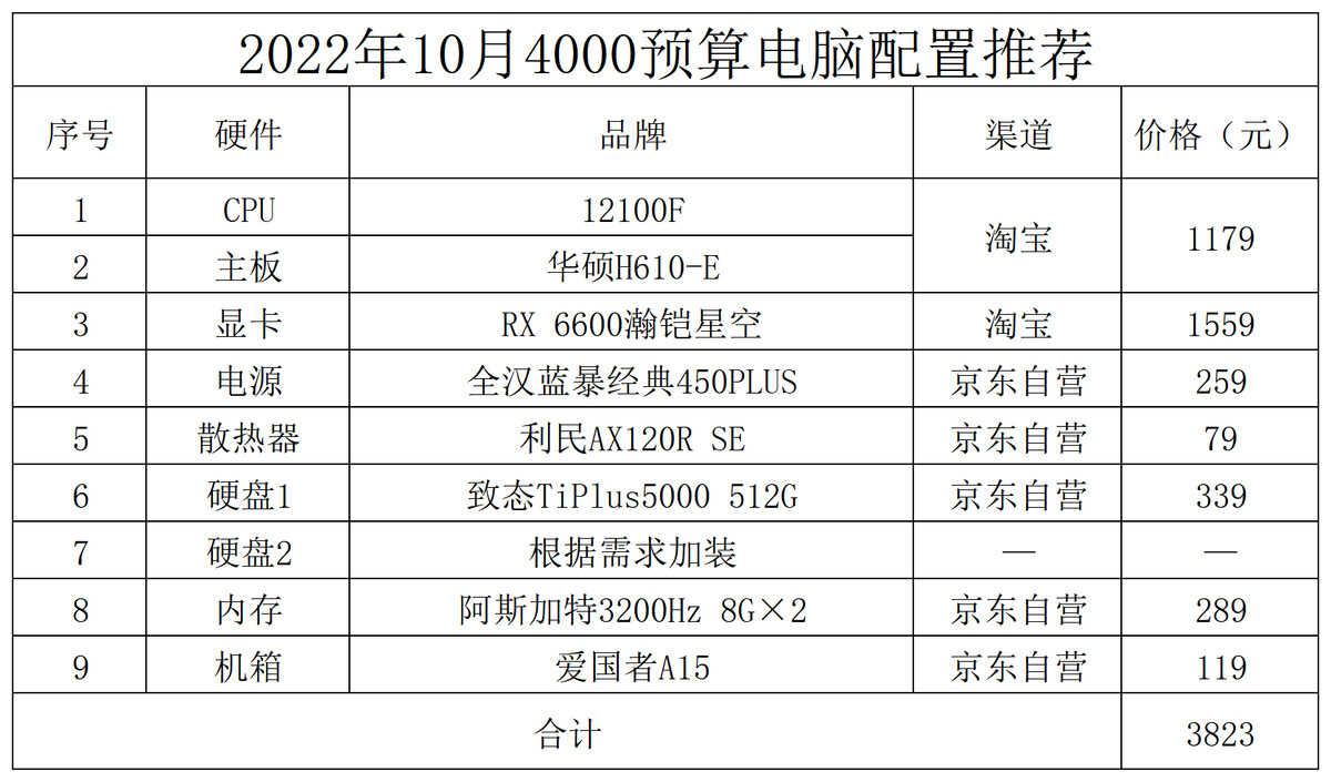 台式电脑配置怎么选（台式电脑装机配置推荐） 第3张