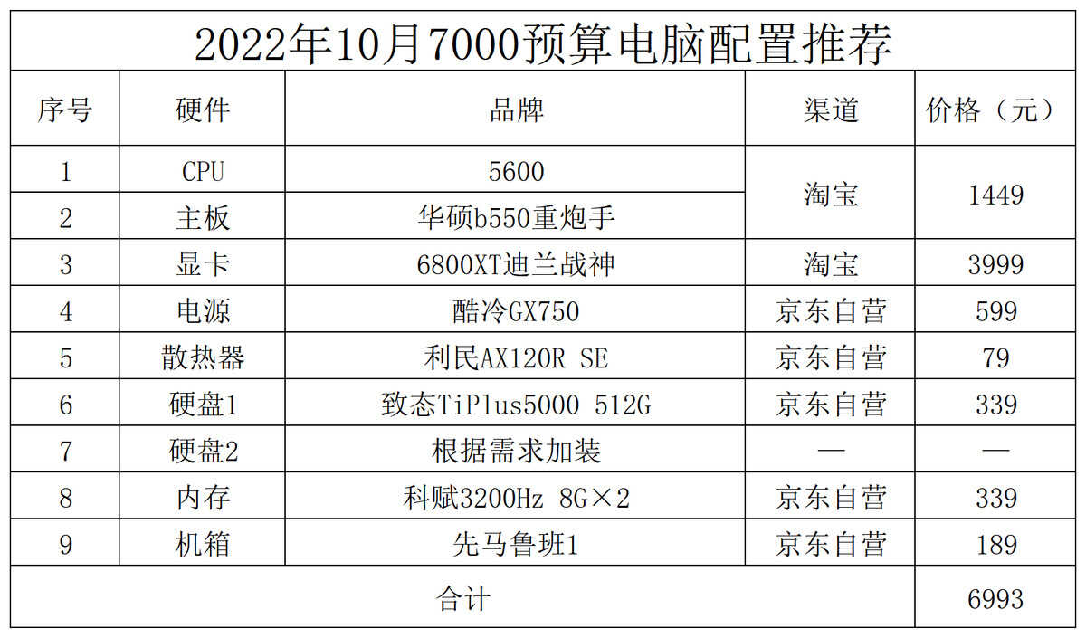 台式电脑配置怎么选（台式电脑装机配置推荐） 第9张