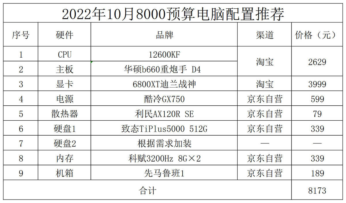 台式电脑配置怎么选（台式电脑装机配置推荐） 第11张