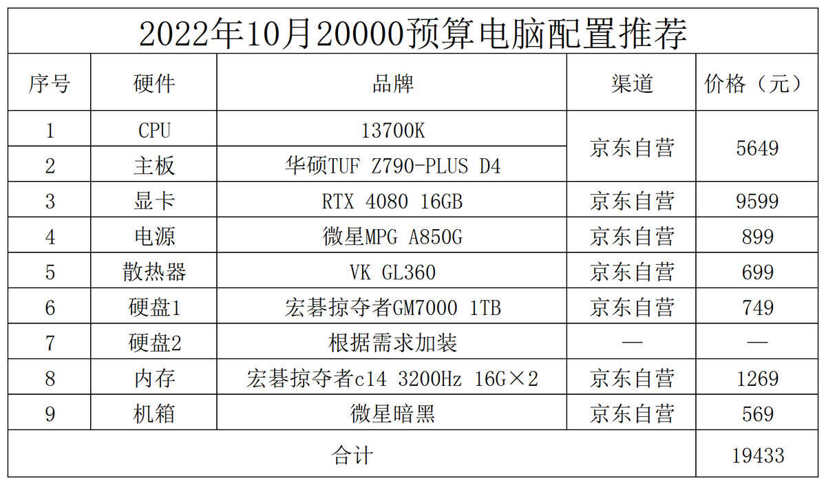 台式电脑配置怎么选（台式电脑装机配置推荐） 第17张