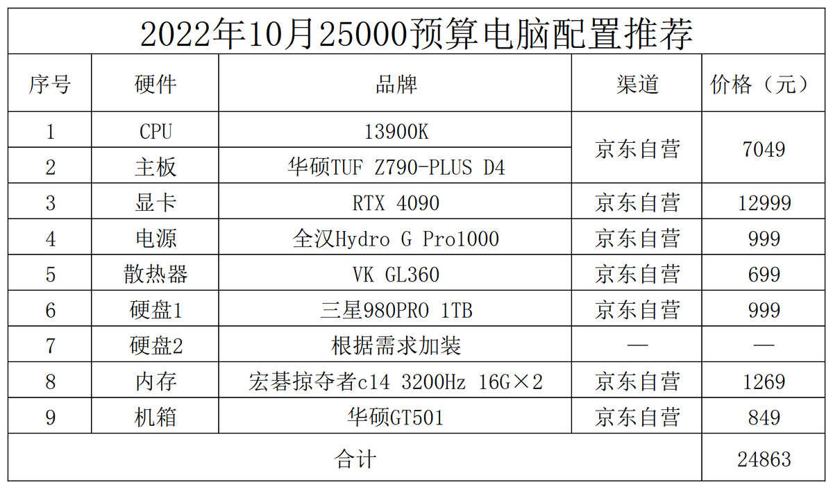 台式电脑配置怎么选（台式电脑装机配置推荐） 第19张