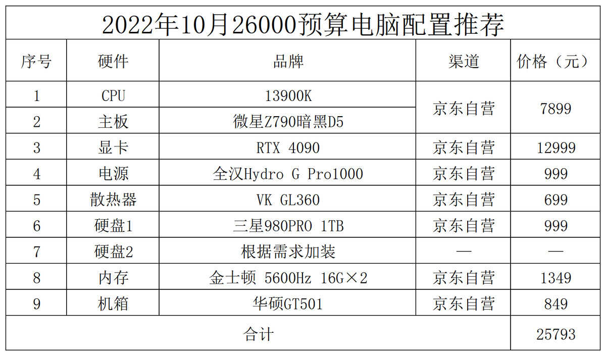 台式电脑配置怎么选（台式电脑装机配置推荐） 第21张