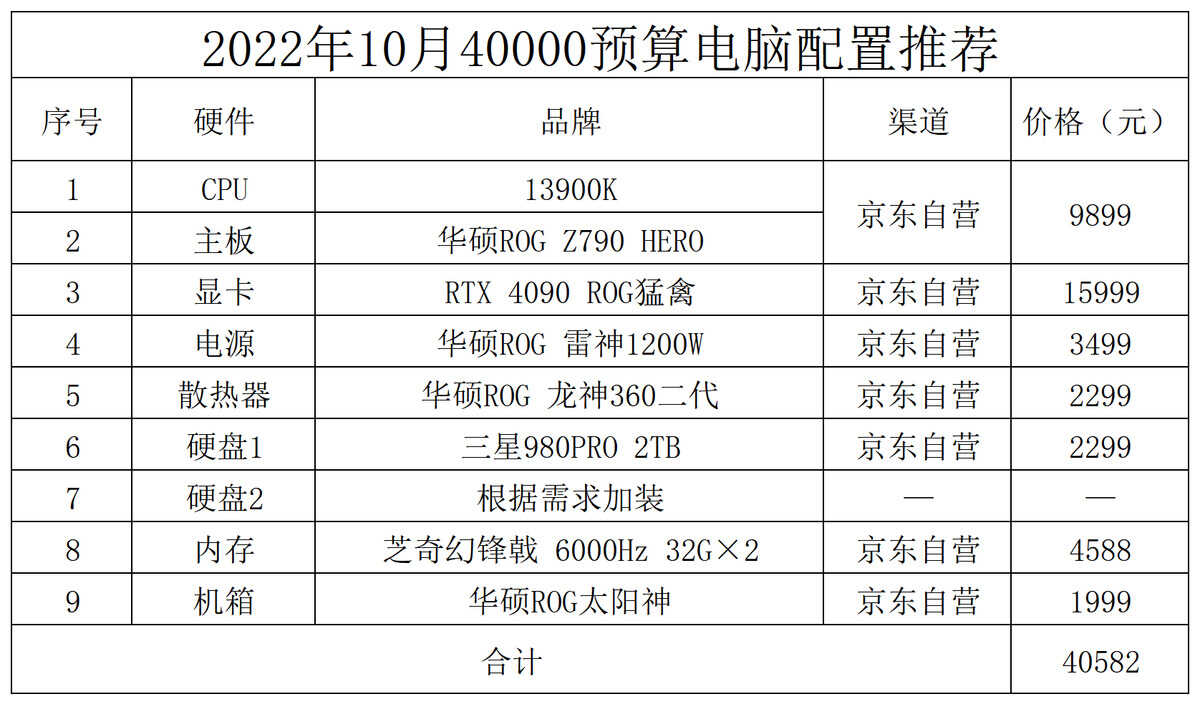 台式电脑配置怎么选（台式电脑装机配置推荐） 第23张