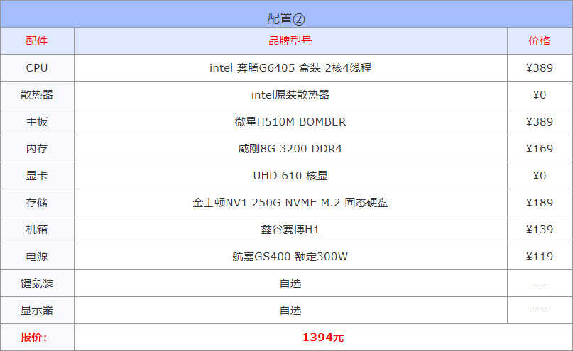 diy电脑配置清单2022（2022年高性价比组装电脑配置单推荐） 第5张