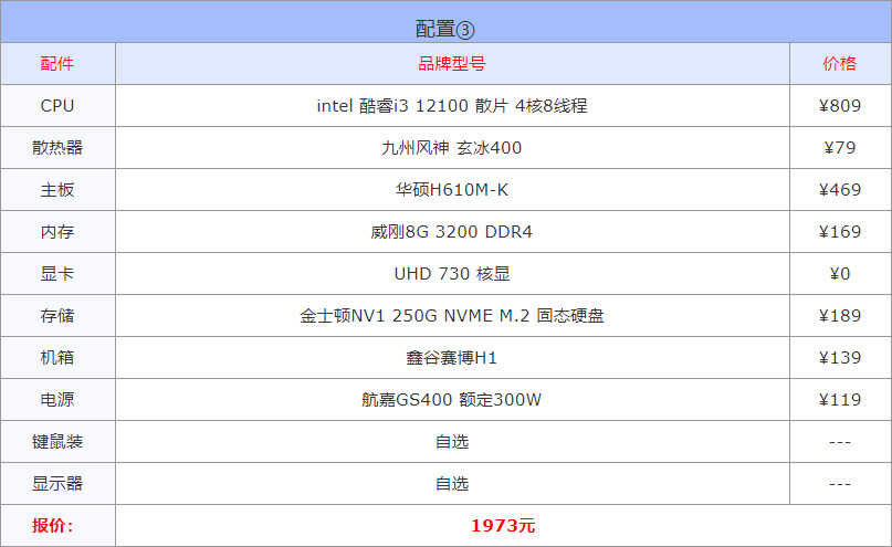 diy电脑配置清单2022（2022年高性价比组装电脑配置单推荐） 第7张