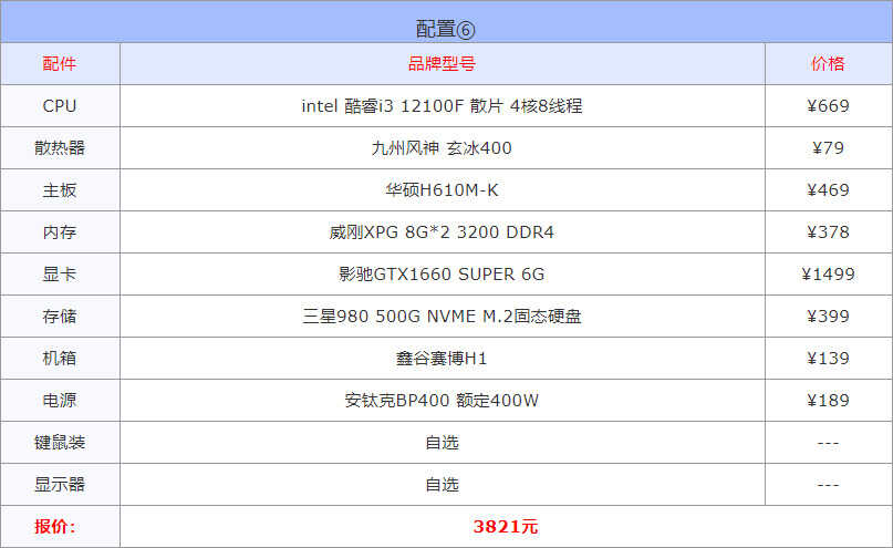 diy电脑配置清单2022（2022年高性价比组装电脑配置单推荐） 第13张