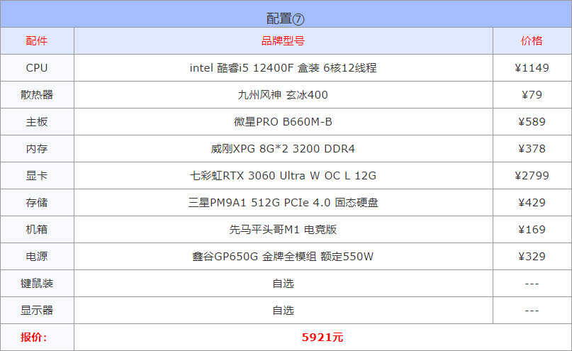 diy电脑配置清单2022（2022年高性价比组装电脑配置单推荐） 第15张