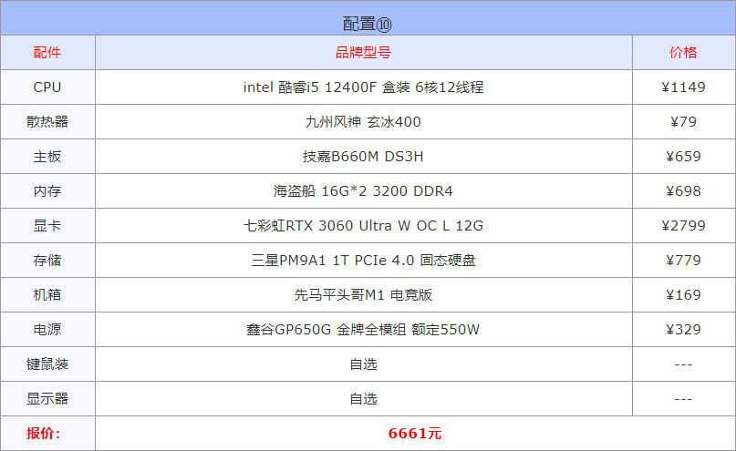 diy电脑配置清单2022（2022年高性价比组装电脑配置单推荐） 第21张