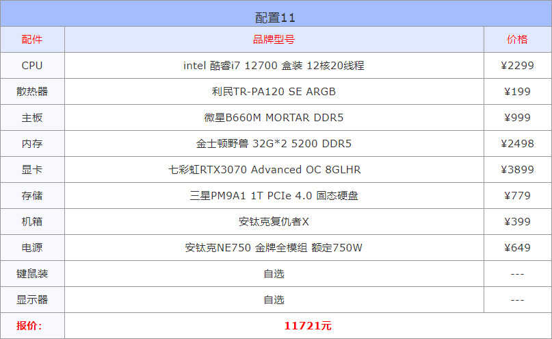 diy电脑配置清单2022（2022年高性价比组装电脑配置单推荐） 第23张