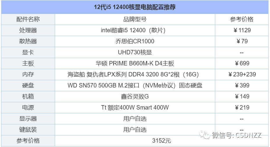 组装电脑配置推荐2022（2022年组装电脑配置清单推荐） 第9张