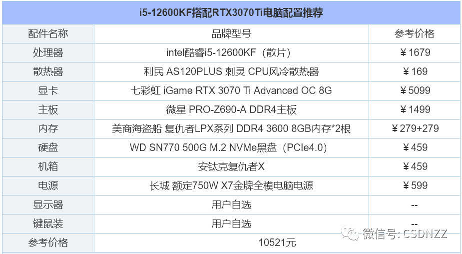 组装电脑配置推荐2022（2022年组装电脑配置清单推荐） 第25张