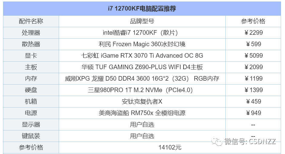 组装电脑配置推荐2022（2022年组装电脑配置清单推荐） 第27张