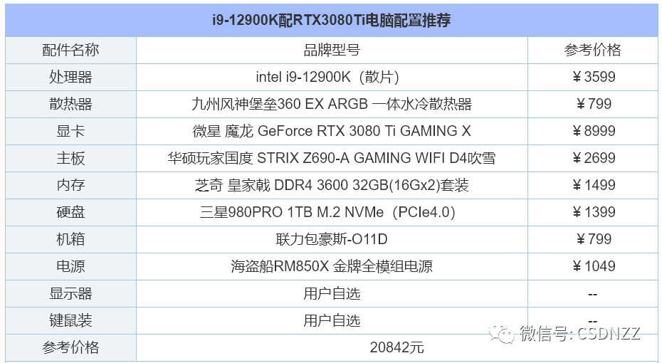 组装电脑配置推荐2022（2022年组装电脑配置清单推荐） 第29张